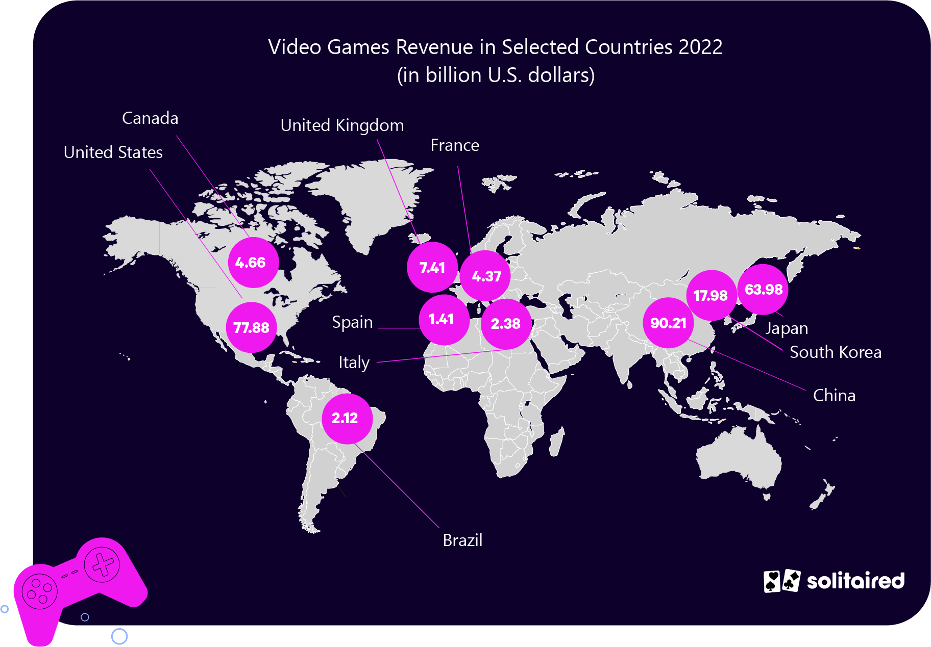 Video game revenue in selected countries
