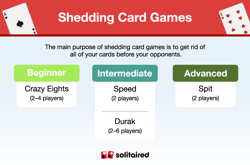 Shedding card games