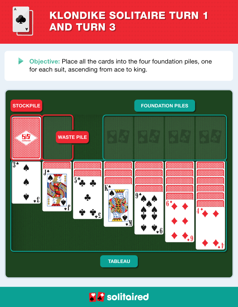 How to play Klondike Solitaire