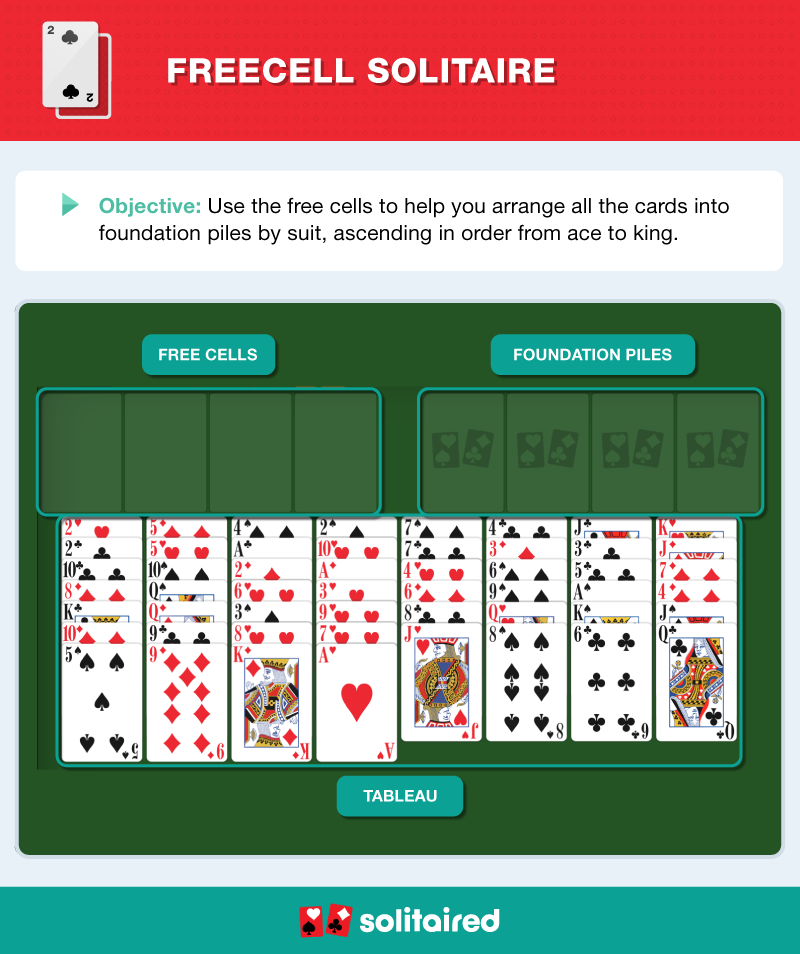 How to play FreeCell