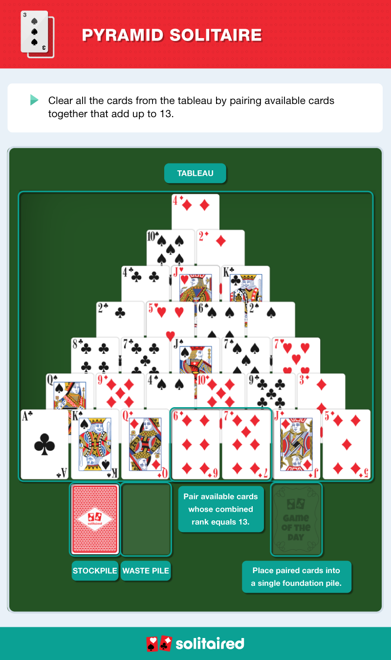 How to play Pyramid Solitaire
