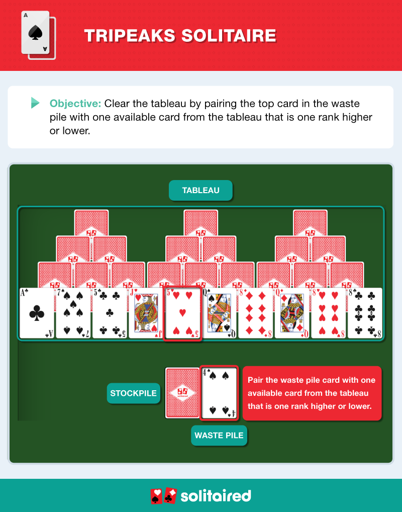 How to play TriPeaks Solitaire
