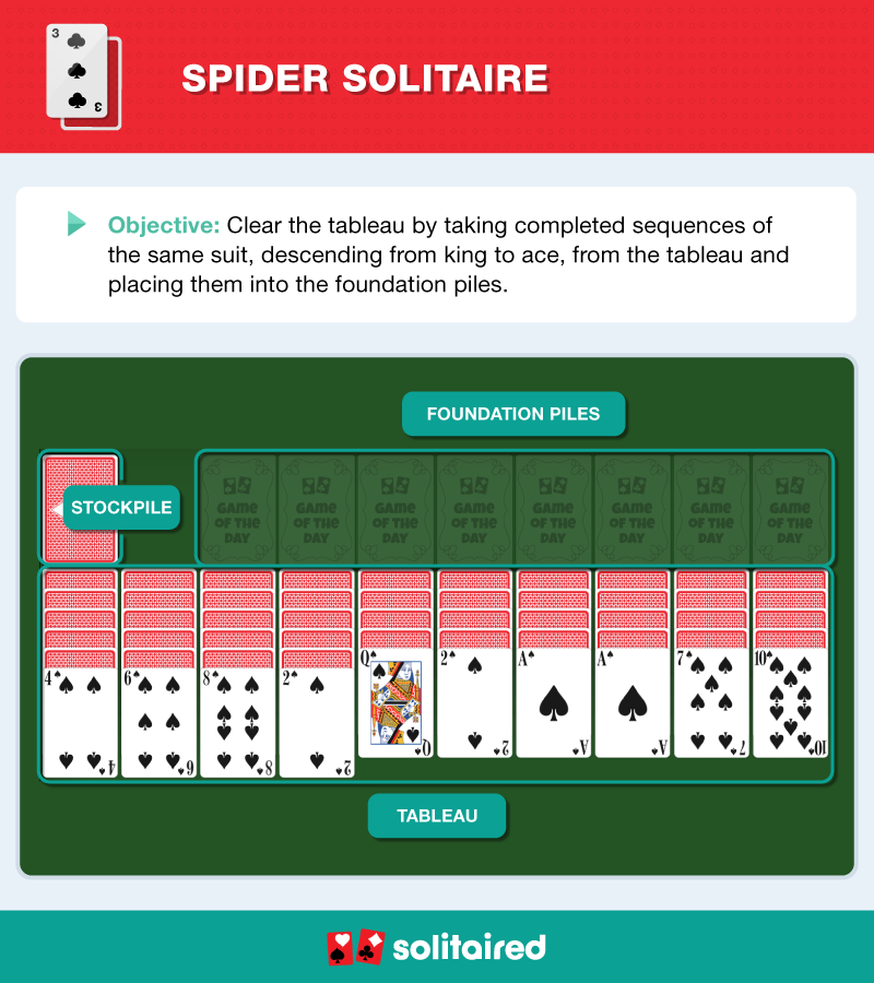 How to play Spider Solitaire
