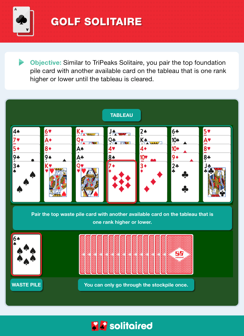 How to play Golf Solitaire