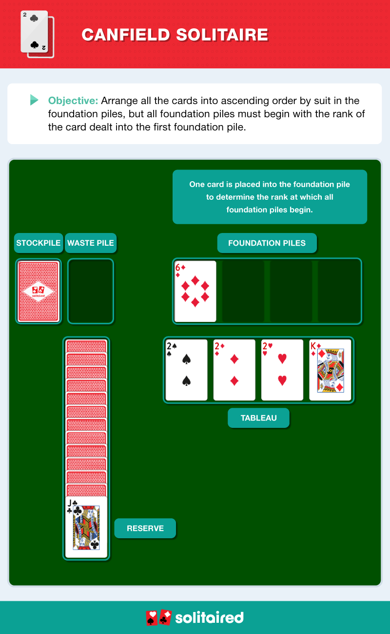 How to play Canfield Solitaire
