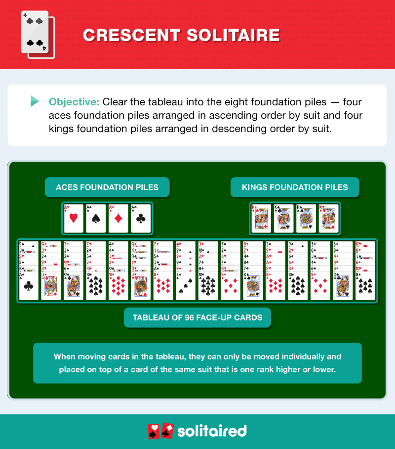 How to play Crescent Solitaire