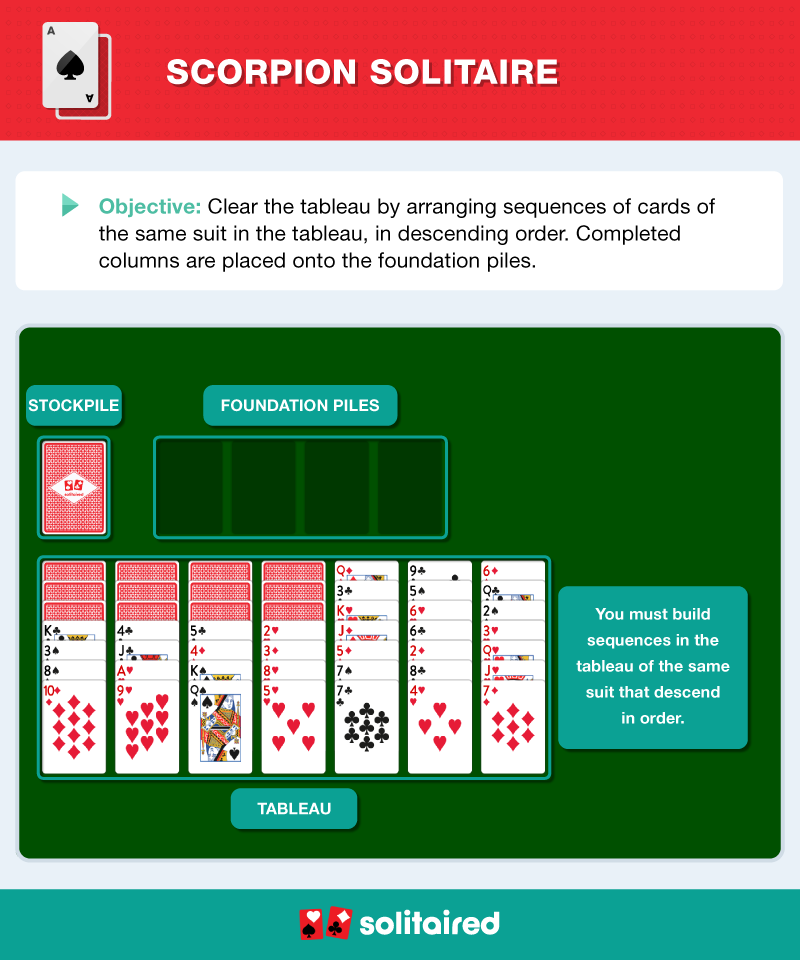 How to play Scorpion Solitaire