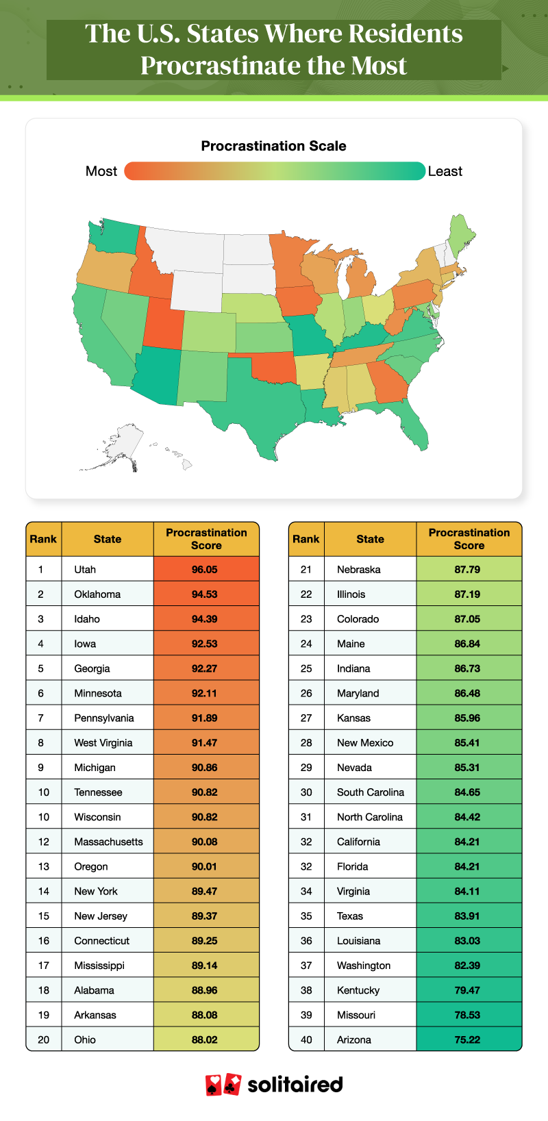 A U.S. heatmap showing the states that procrastinate tasks most and least often