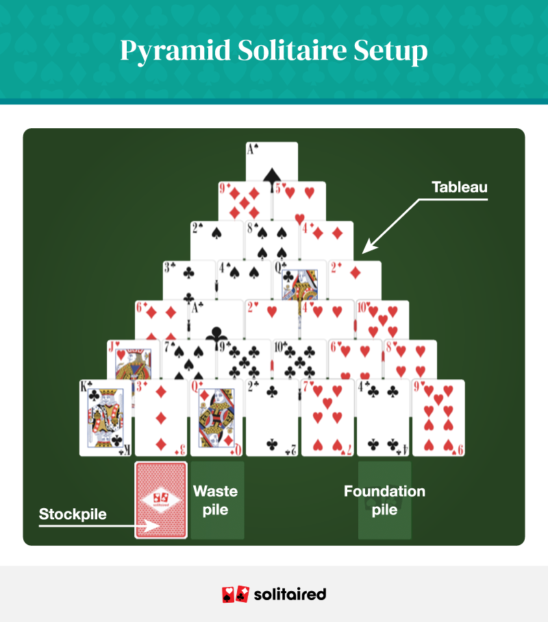  Pyramid solitaire set up