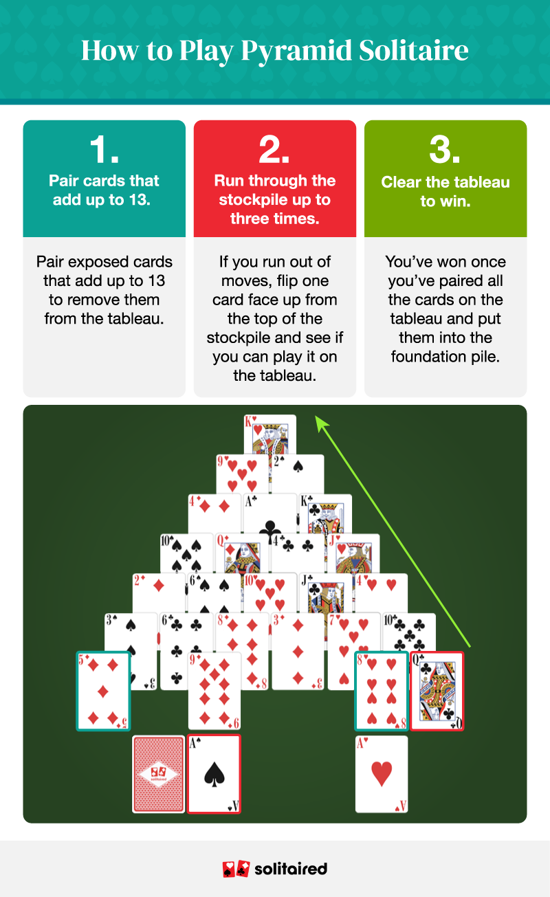 How to play pyramid solitaire