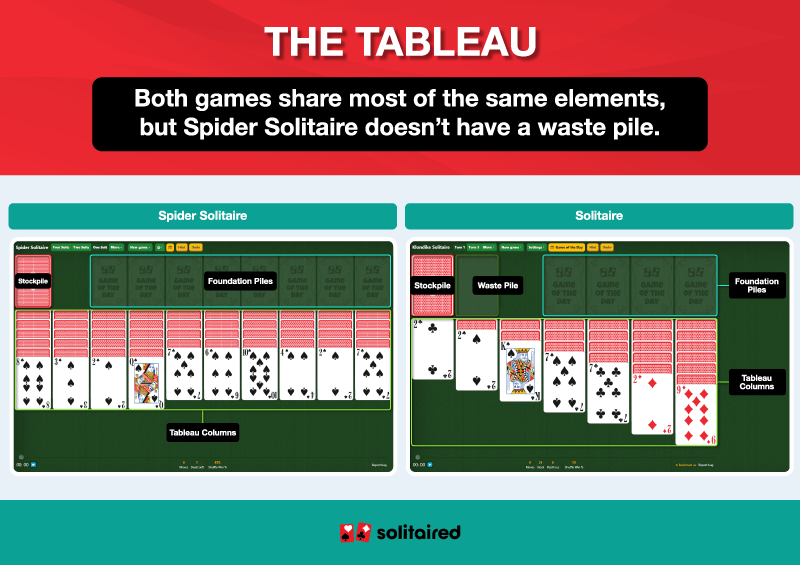 Spider Solitaire and Solitaire tableaus