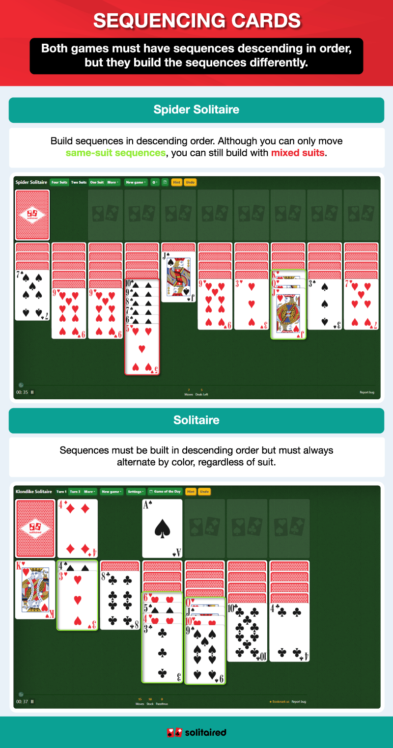 How to sequence cards in Spider Solitaire and Solitaire