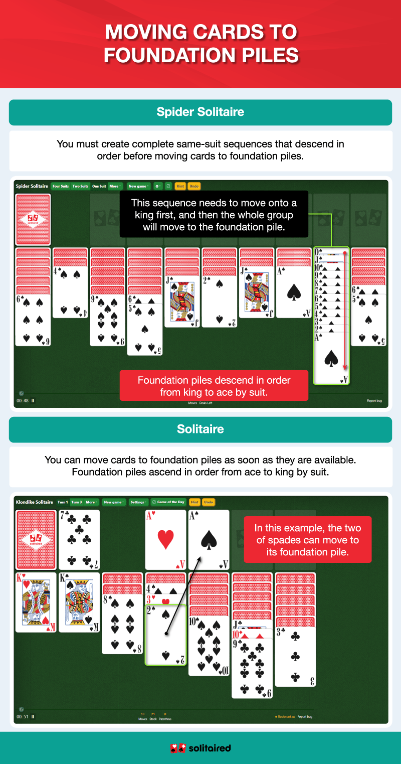 Moving cards to foundation piles in Spider Solitaire and Solitaire