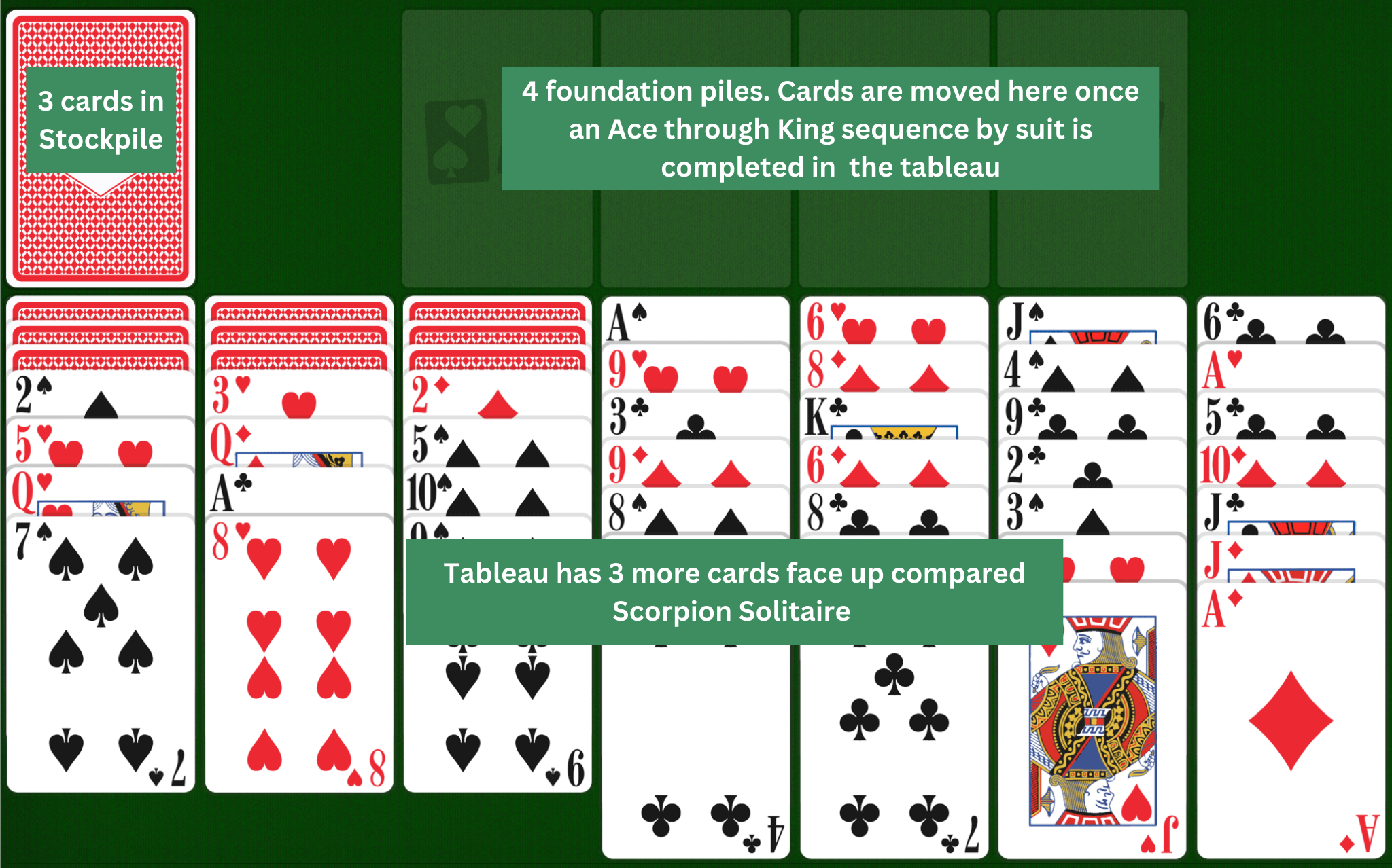 Easy Scorpion Solitaire setup