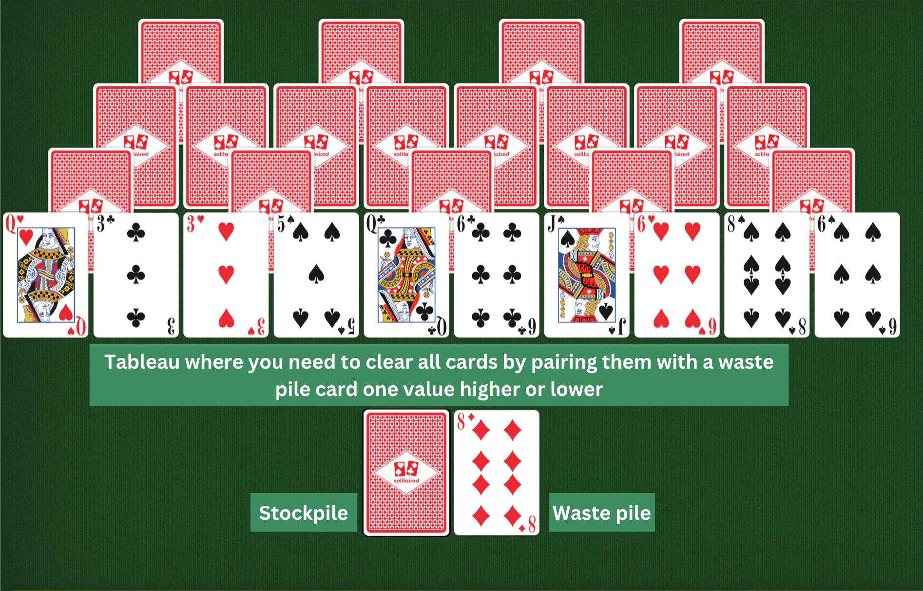 Fourpeaks solitaire setup