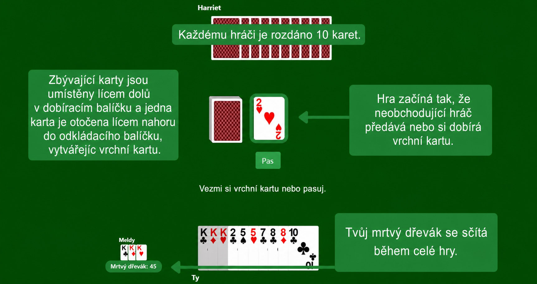 Příprava hry gin rummy