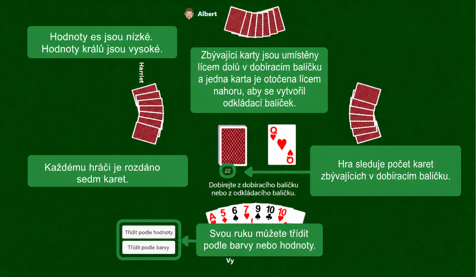 Příprava hry Rummy
