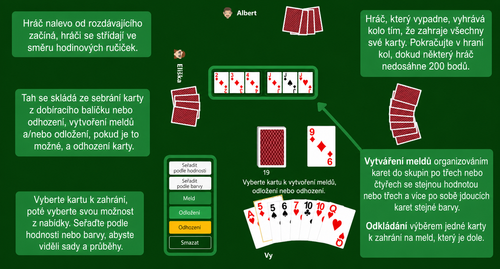 Pravidla hry Rummy