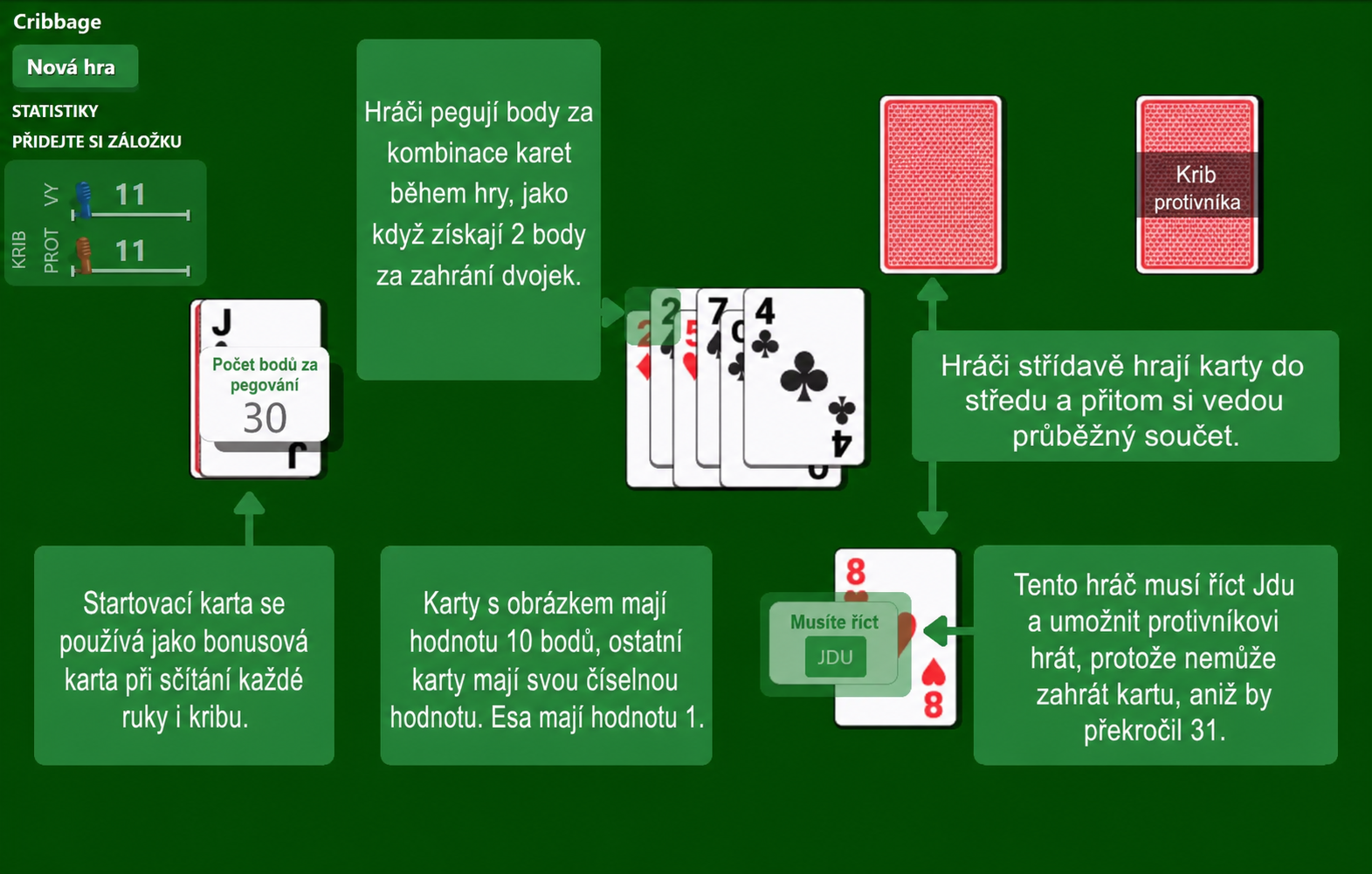 Pravidla karetní hry cribbage