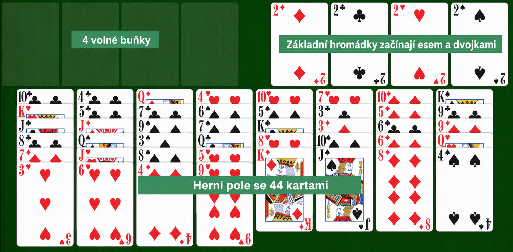 Příprava snadného FreeCellu
