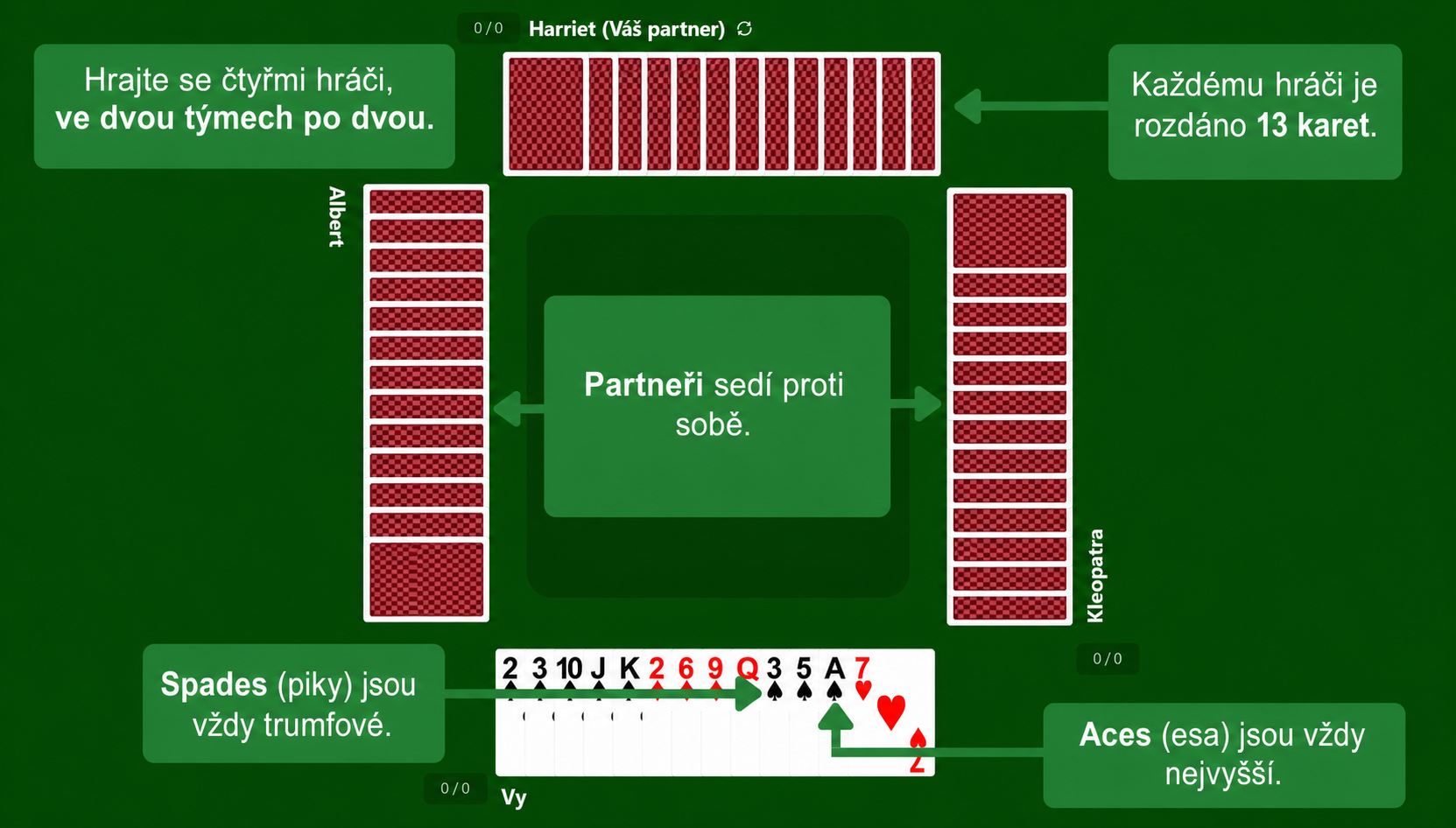 Příprava karetní hry Spades