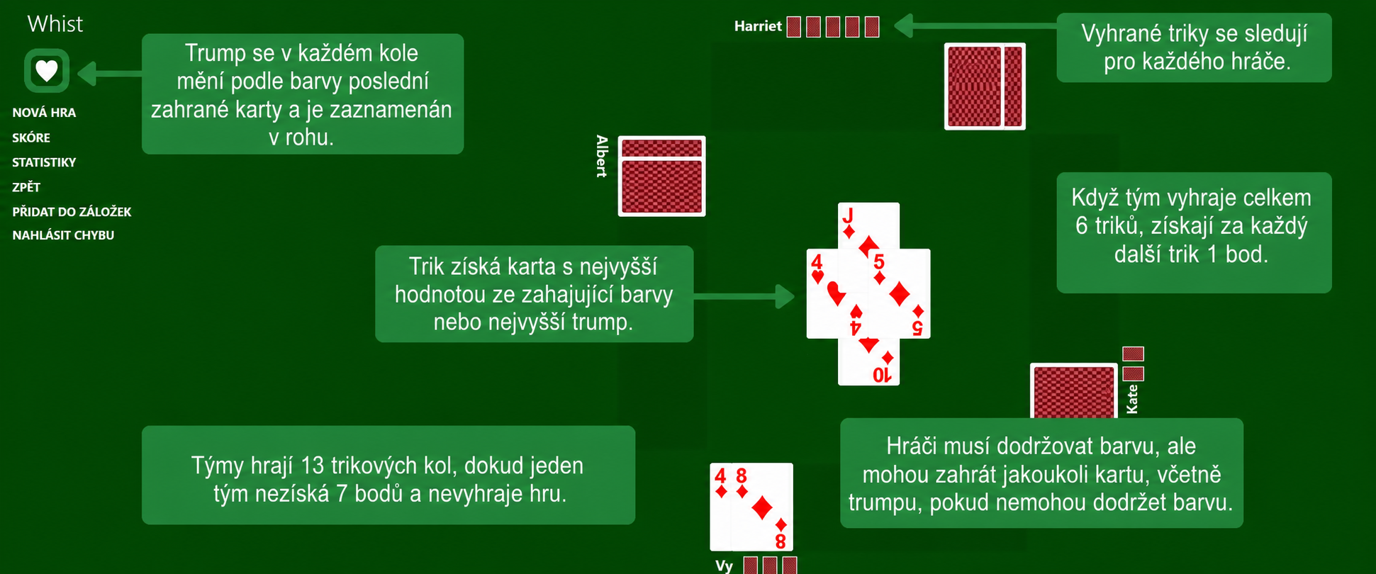 Whist rules