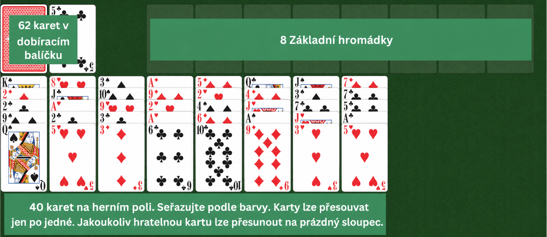 Rozložení Forty and Eight