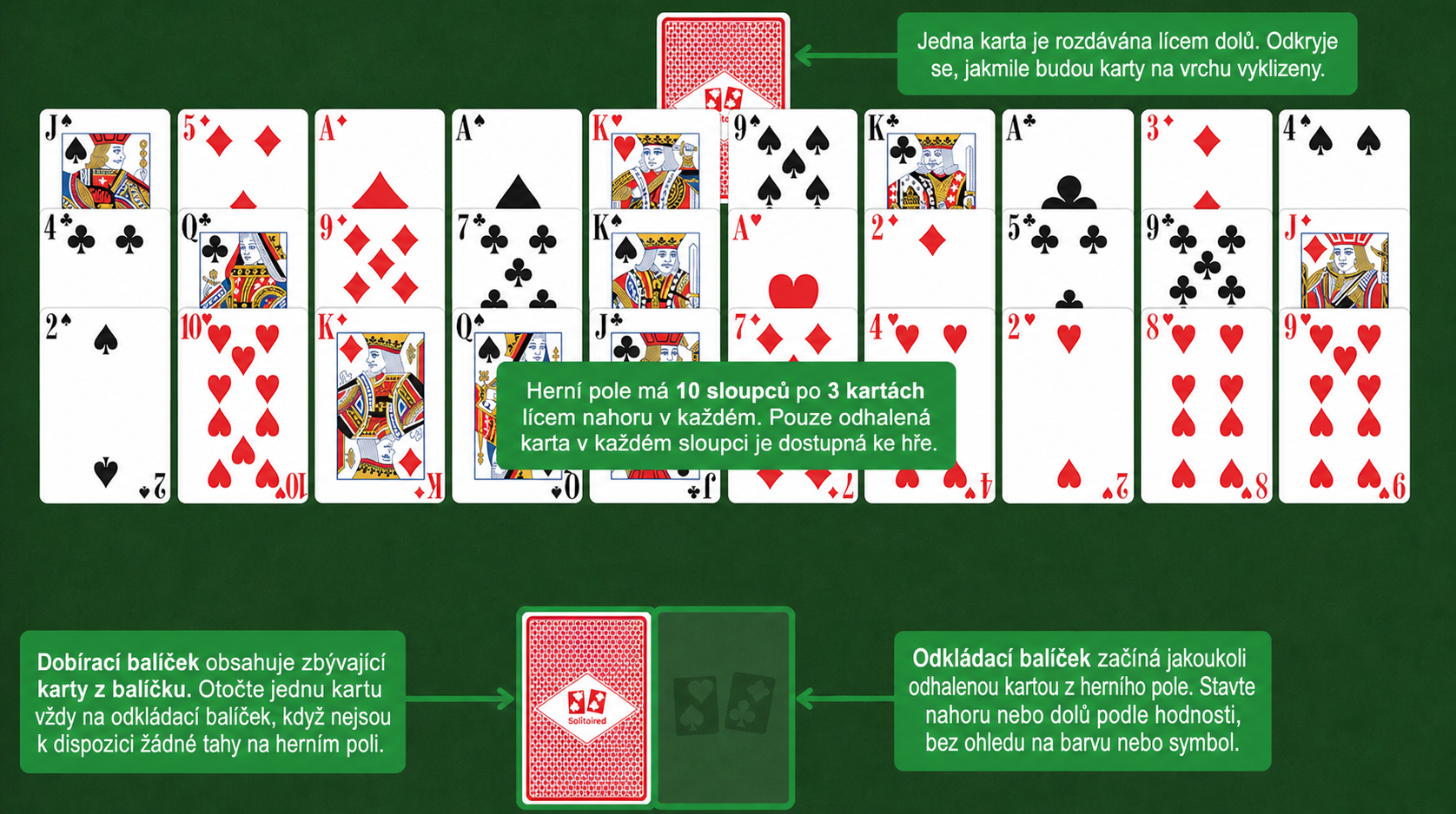 Příprava hry Hole in One pasiáns
