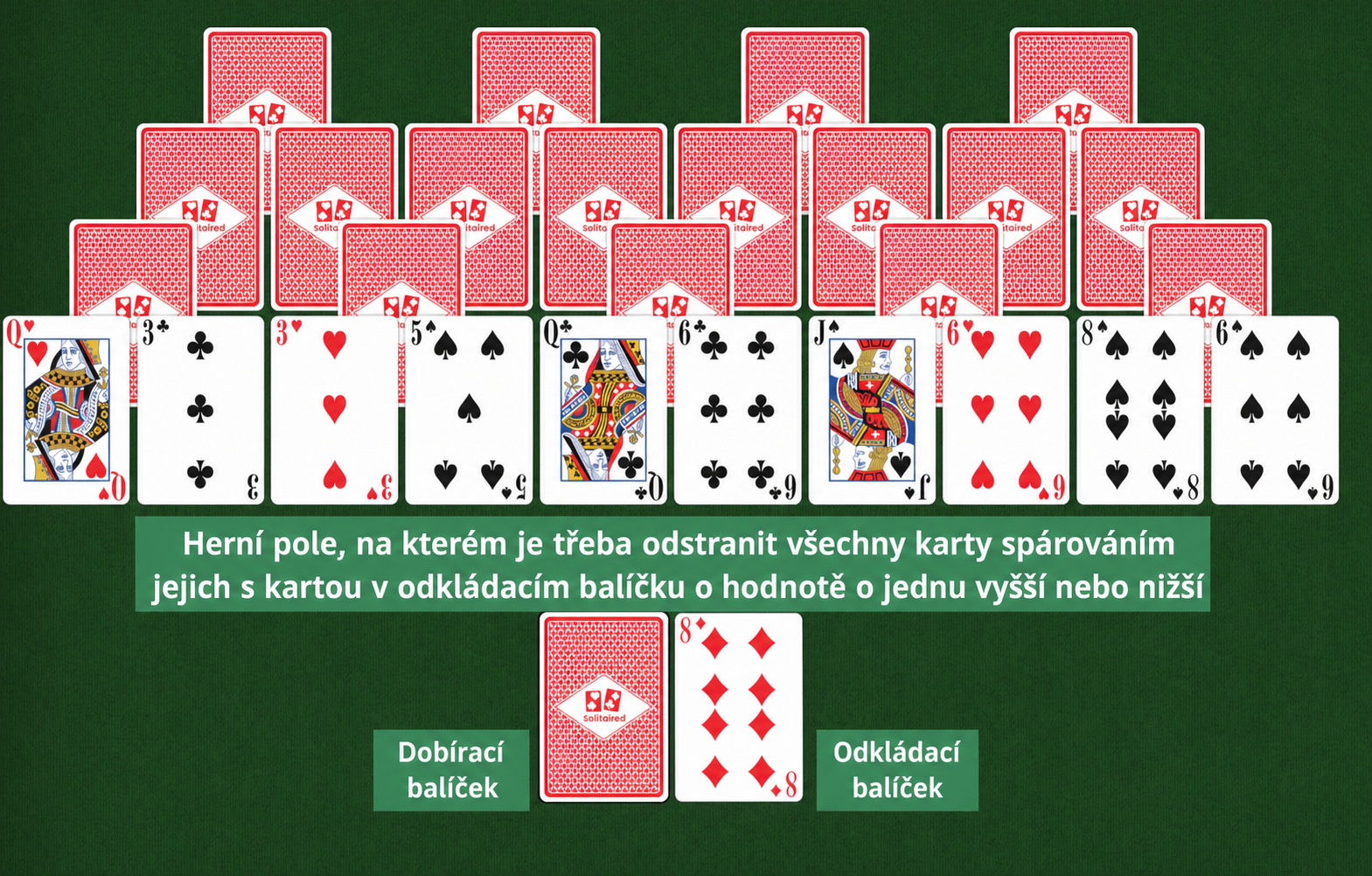 Rozložení Fourpeaks pasiánsu