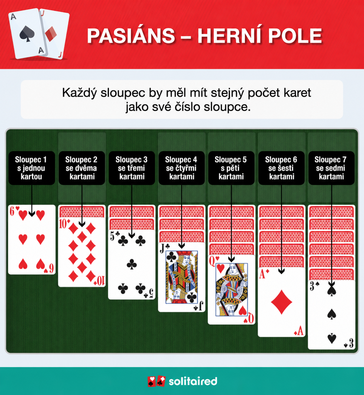 Solitaire tableau columns