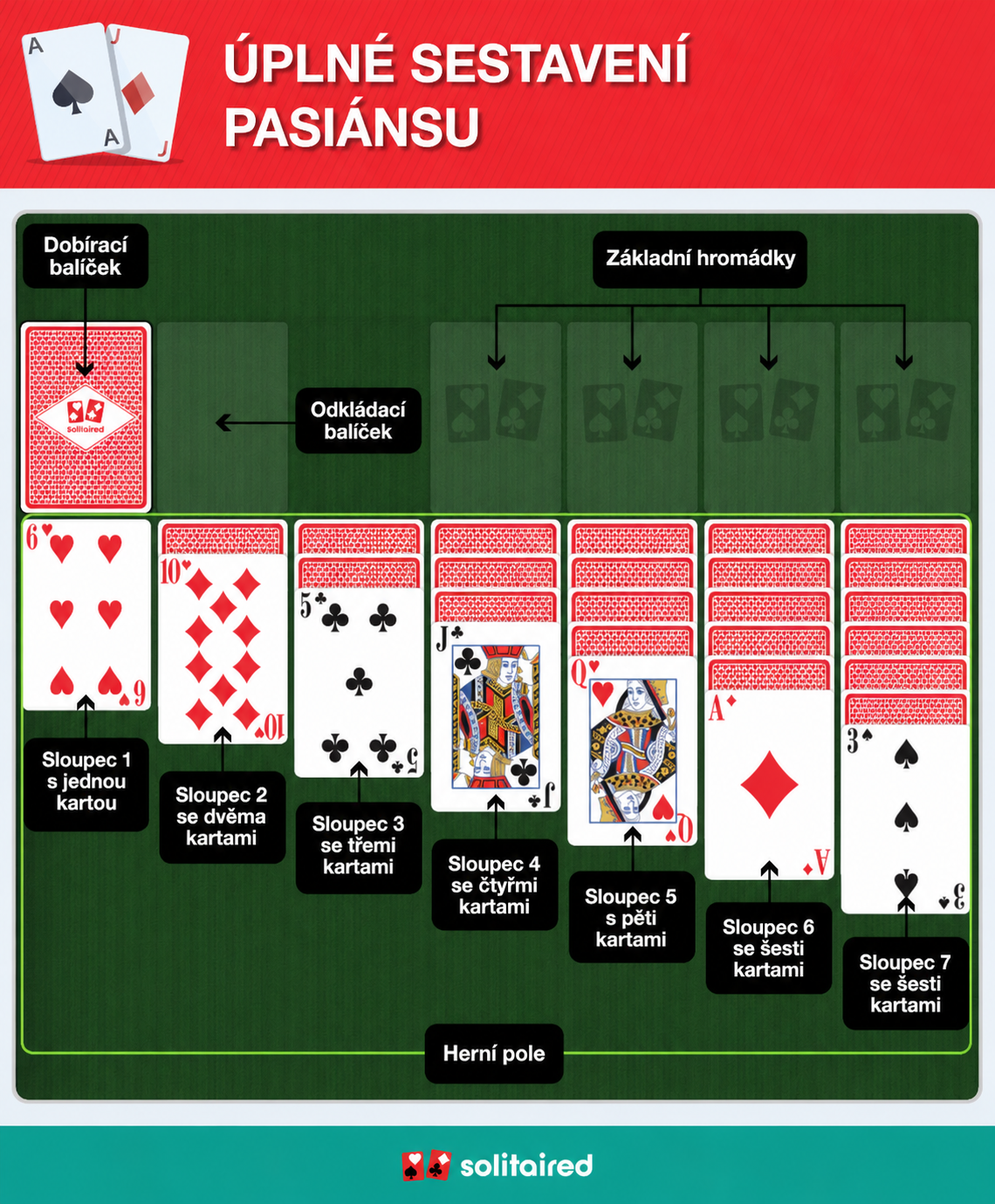 Solitaire completed setup
