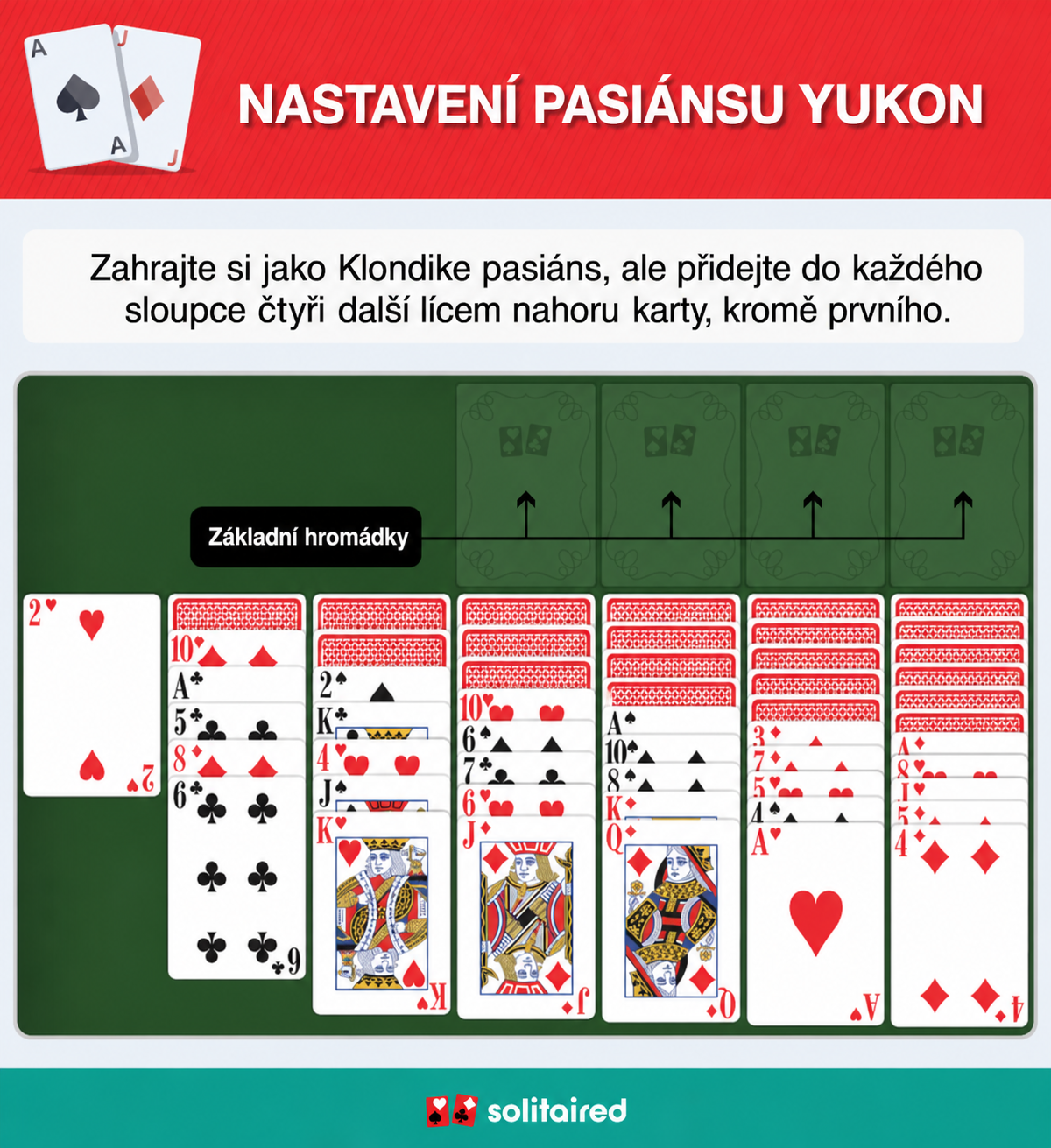 Yukon Solitaire setup