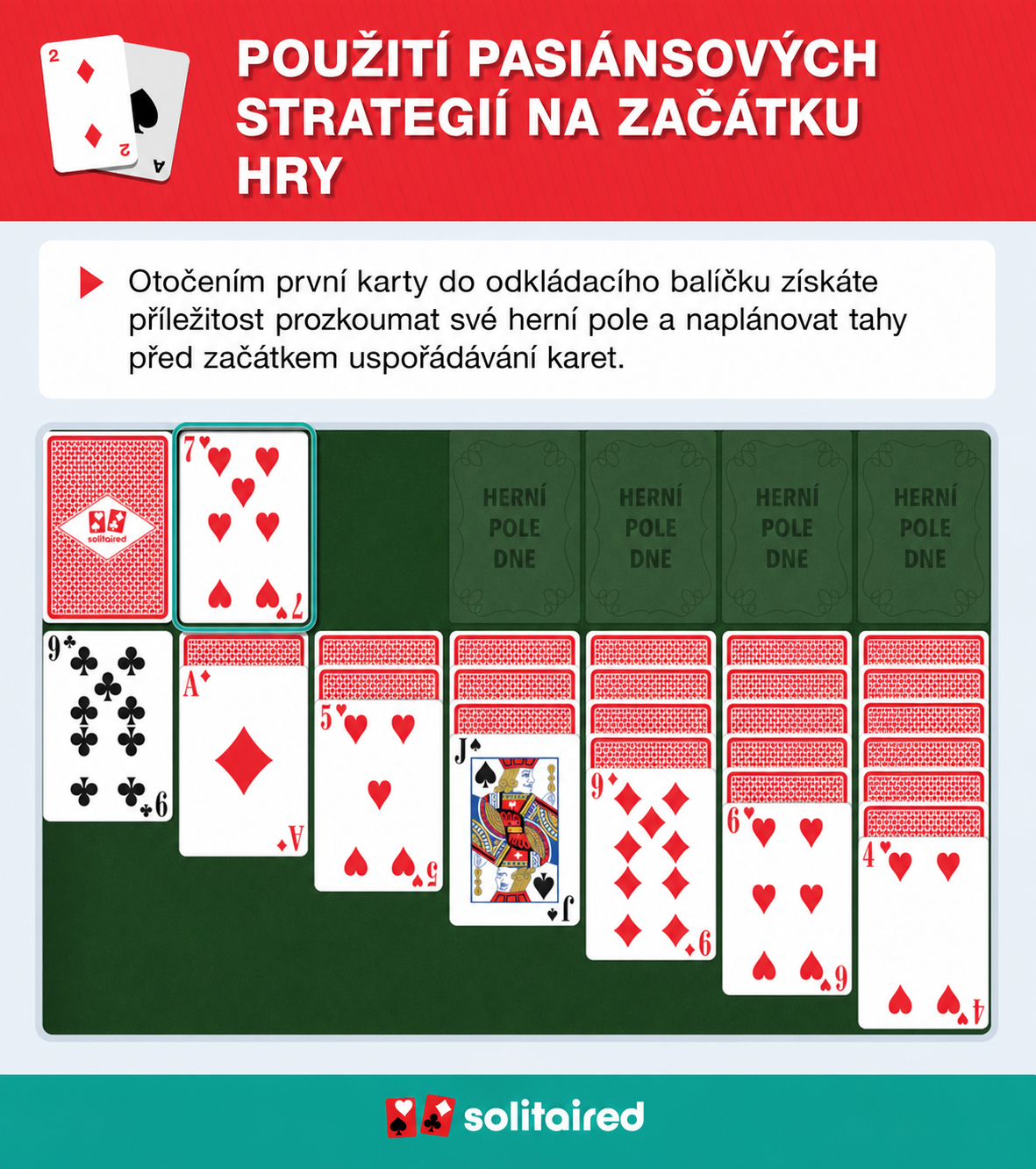 Otočení první karty z odkládacího balíčku