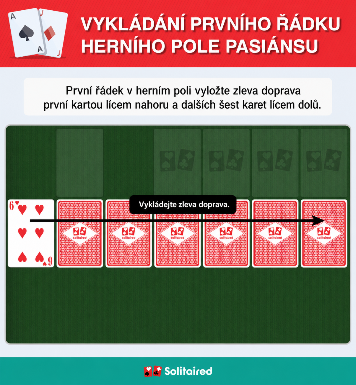 Dealing the solitaire tableau
