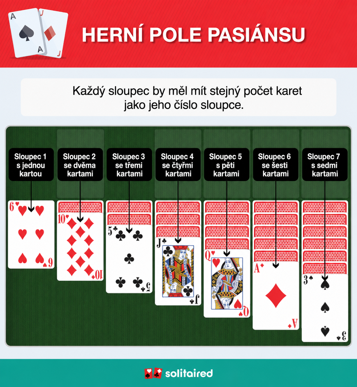 Solitaire tableau columns