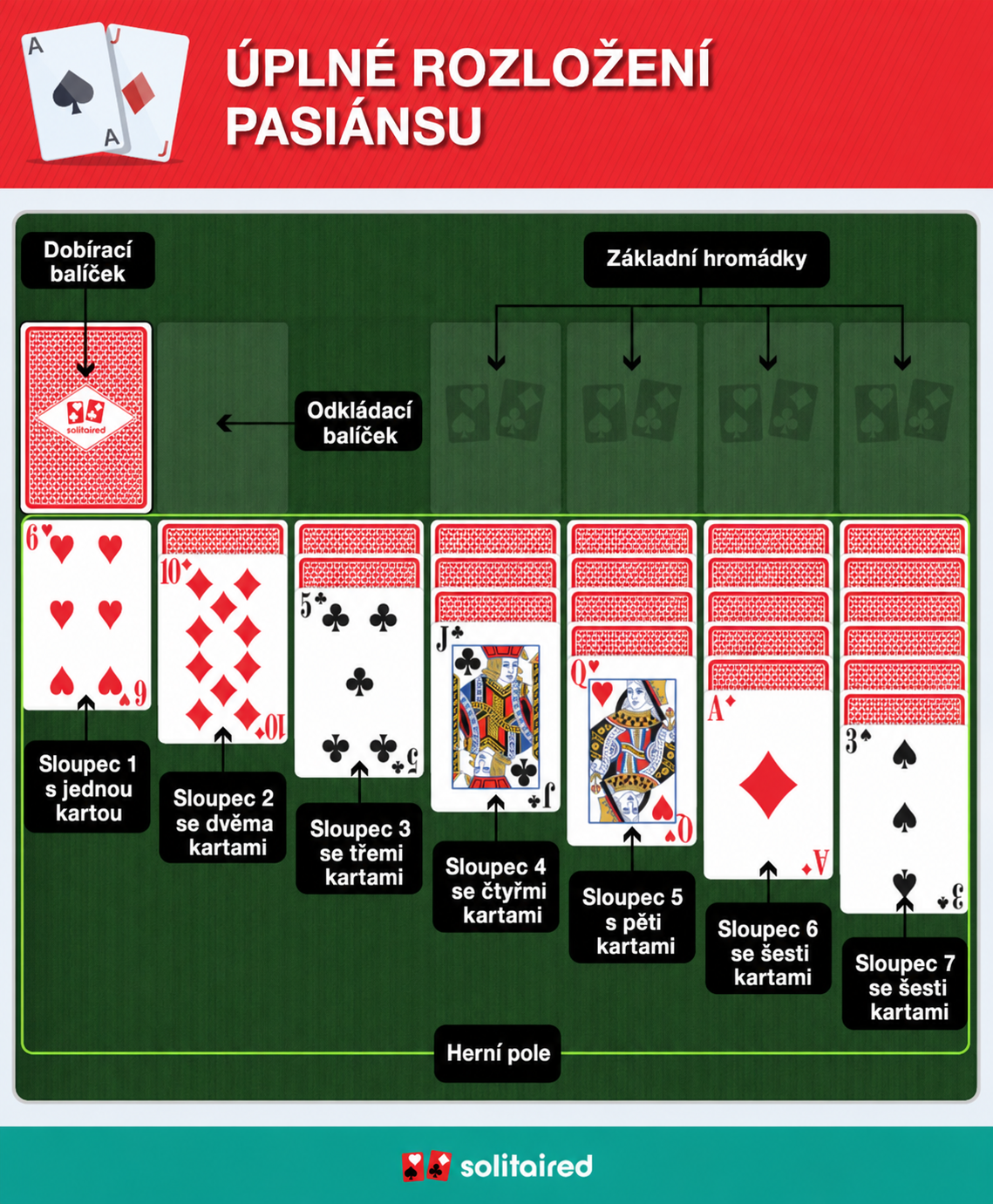 Solitaire completed setup