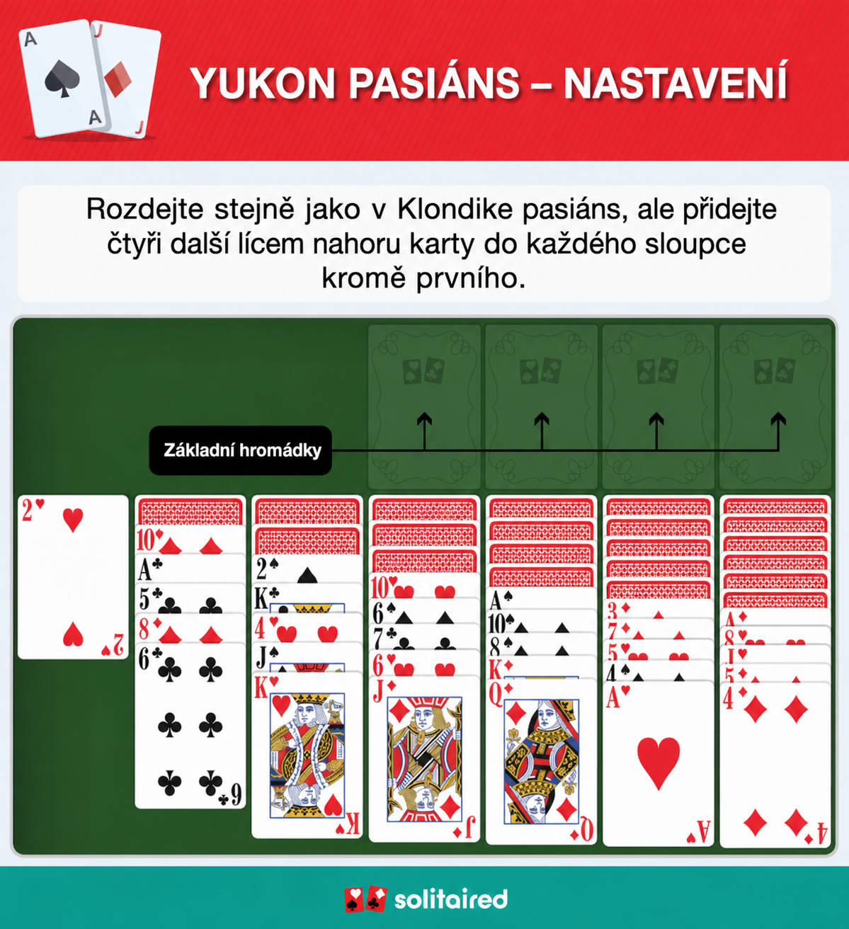 Yukon Solitaire setup