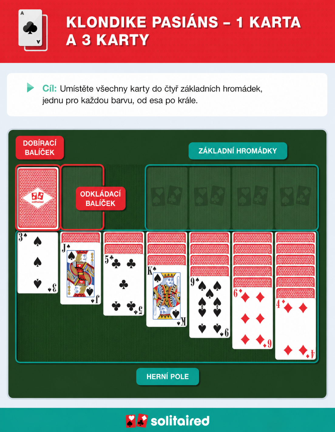 How to play Klondike Solitaire