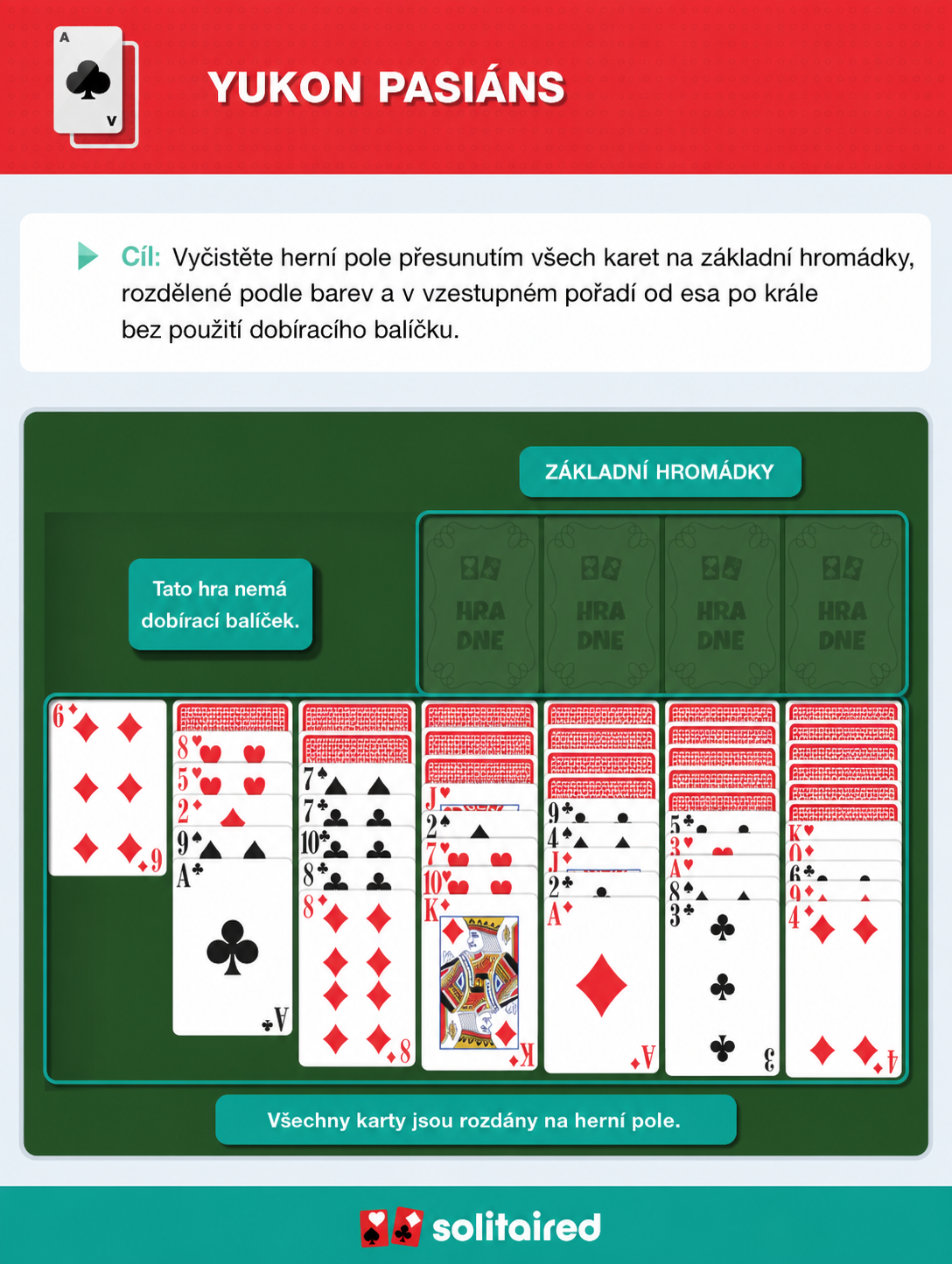 How to play Yukon Solitaire