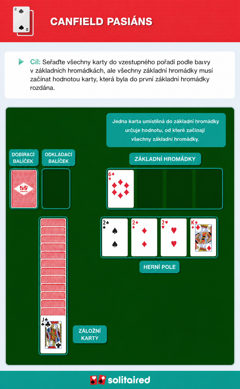 How to play Canfield Solitaire