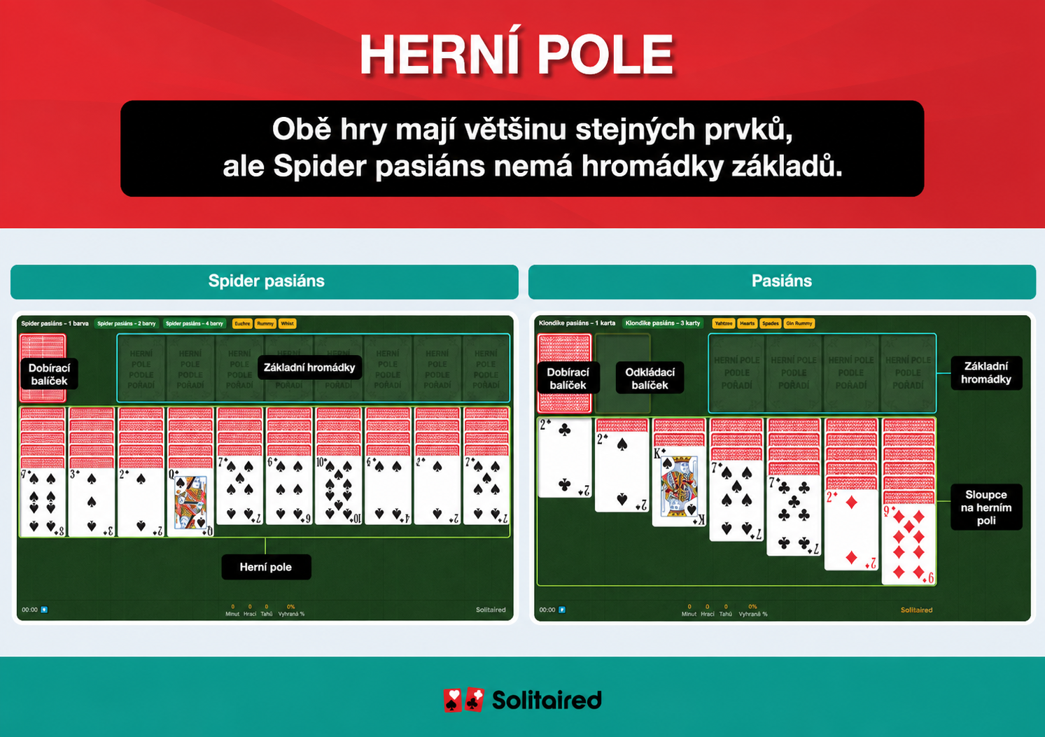 Spider Solitaire and Solitaire tableaus