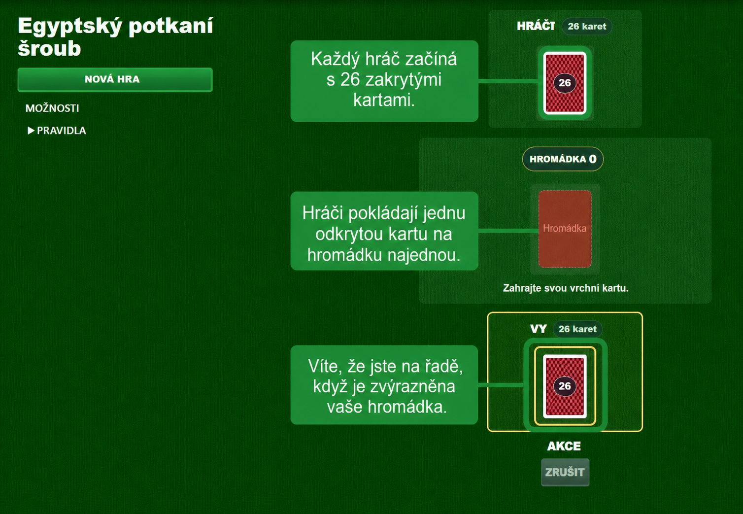 Příprava karetní hry Egyptian Rat Screw