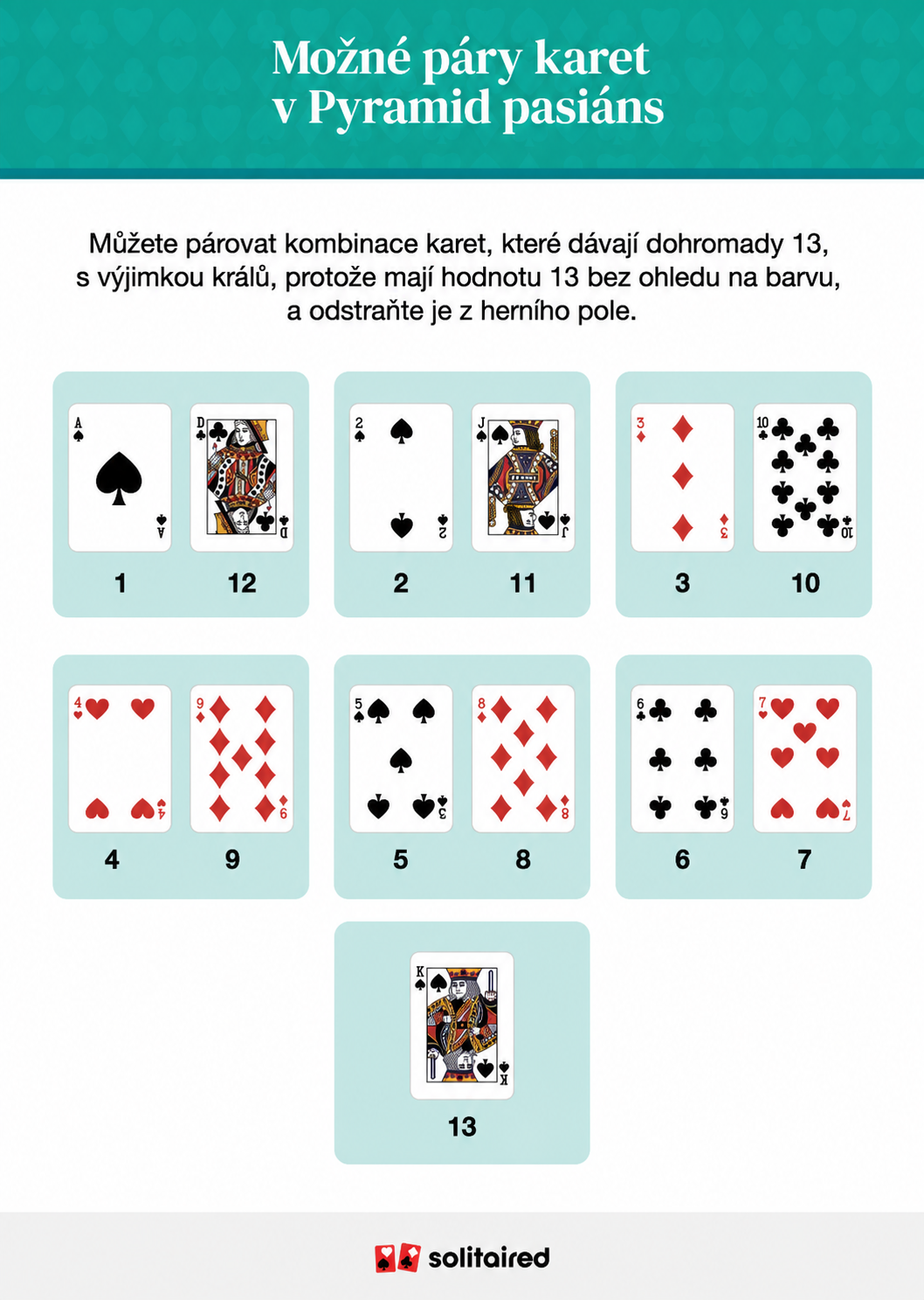 Possible card pairings for pyramid solitaire