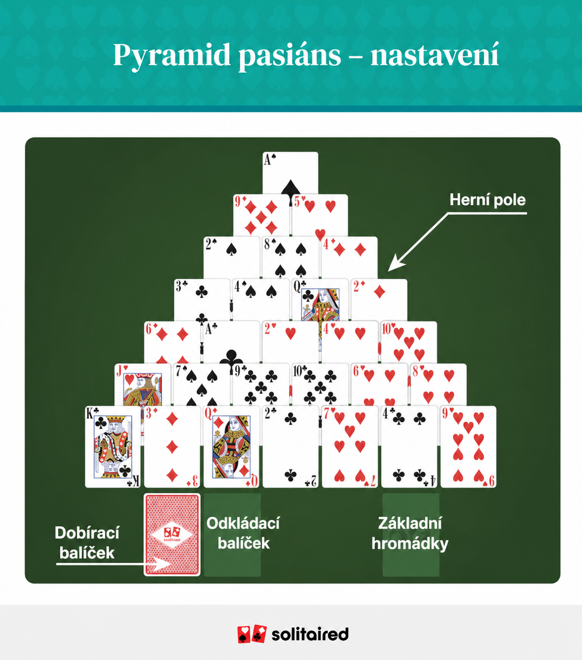  Pyramid solitaire set up