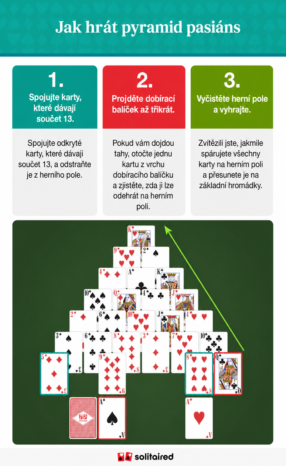How to play pyramid solitaire