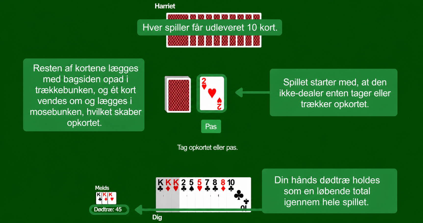 Gin Rummy setup