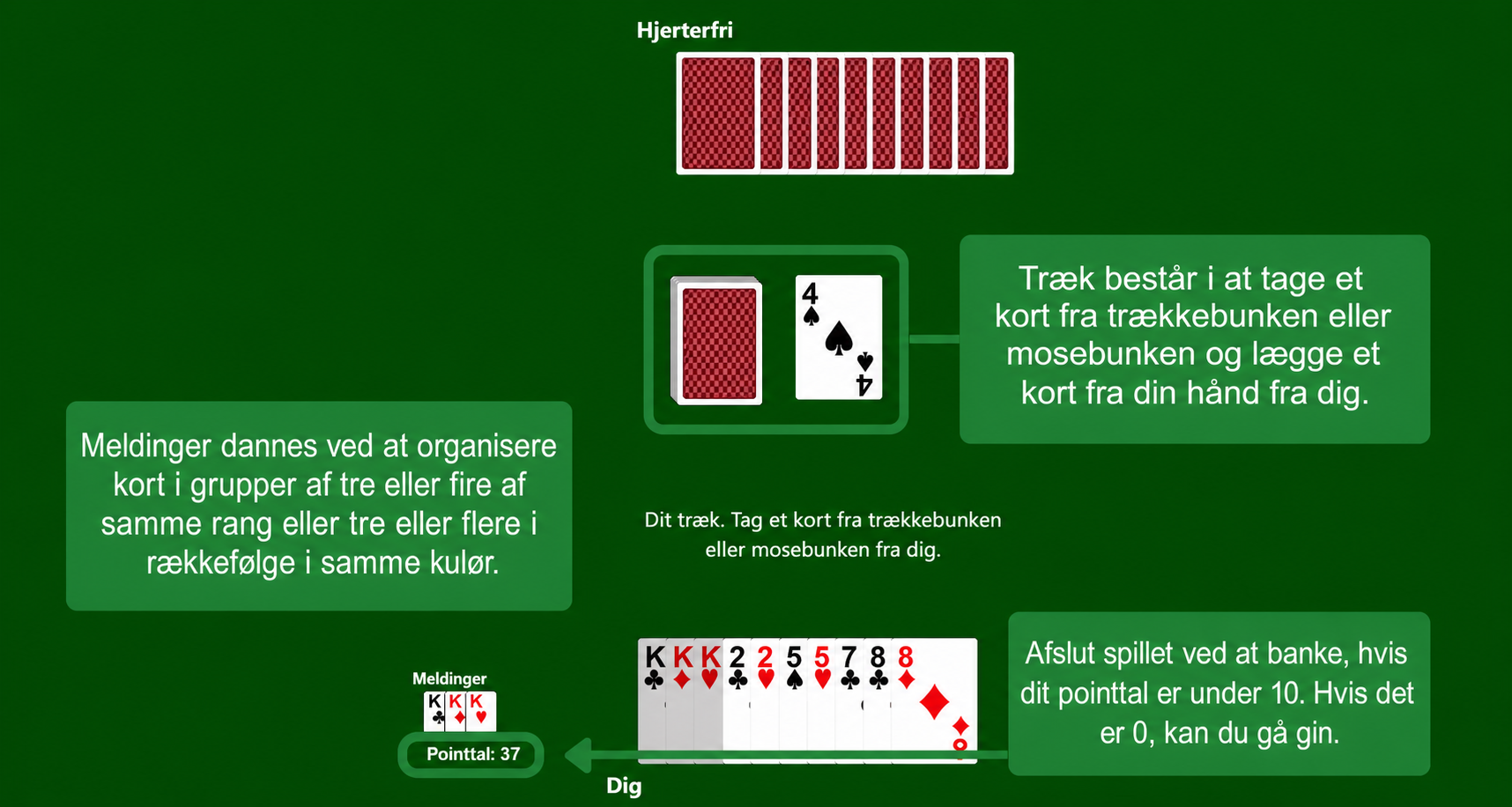 Gin Rummy rules