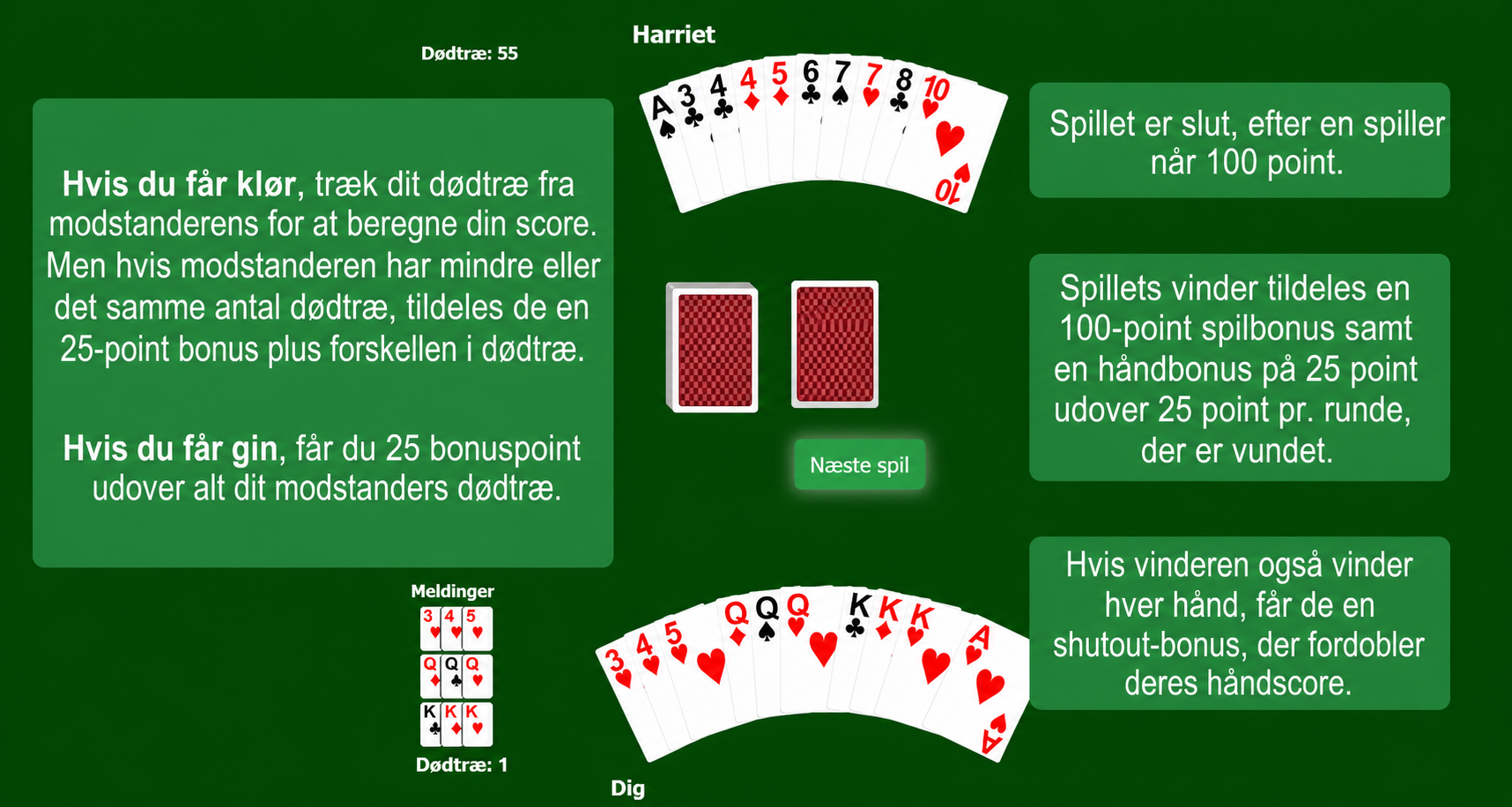 Gin Rummy scoring