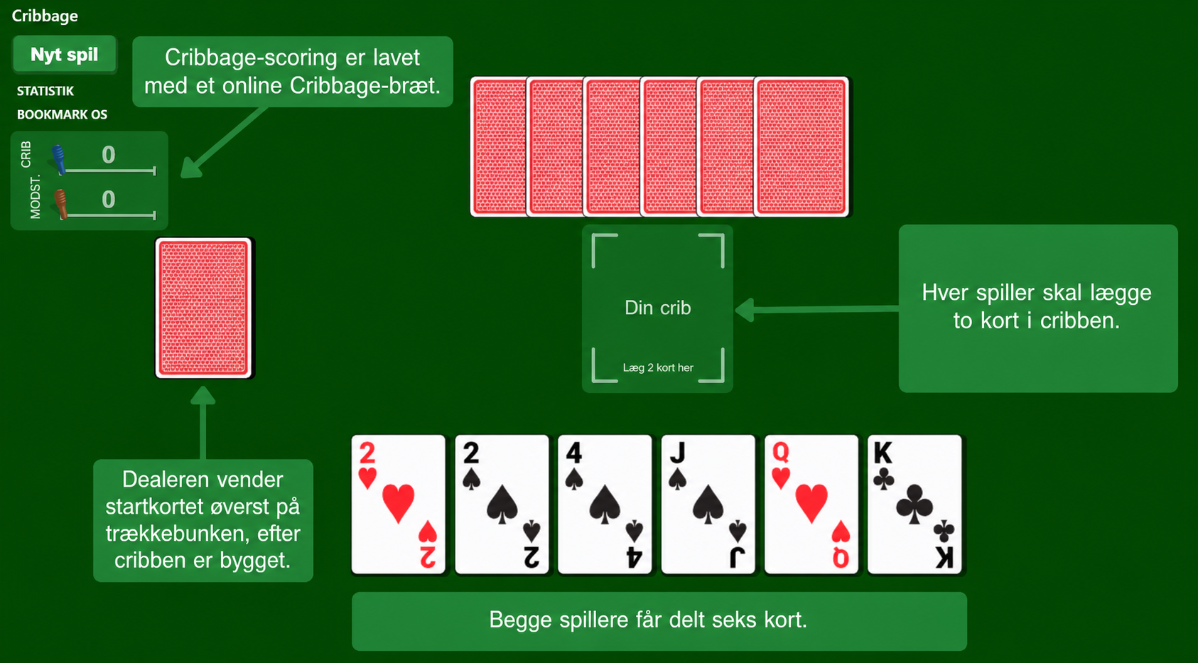 Opsætning af Cribbage-kortspil