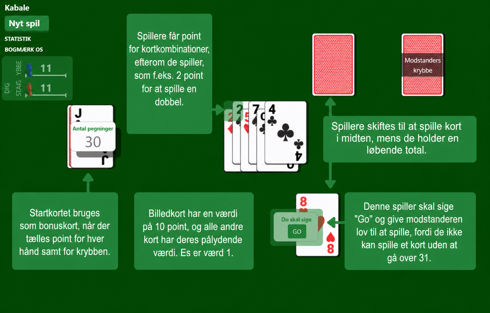 Regler for Cribbage-kortspil